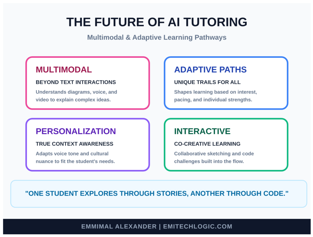 THE-FUTURE-OF-AI-TUTORING-1024x774 Building an AI-Powered Tutor with RAG and Vector Databases