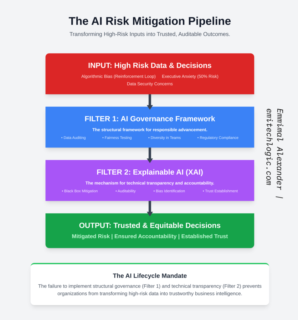 The-AI-Risk-Mitigation-Pipeline-952x1024 The Future of Business Intelligence: How AI Is Reshaping Data-Driven Decision Making