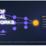 Rise of Neural Networks: Historical Evolution Practical Understanding and Future Impact on Modern AI Systems