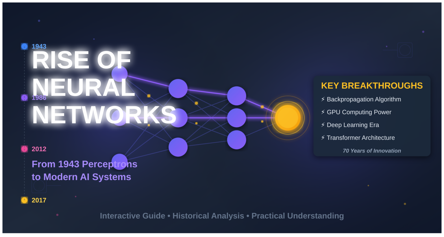 Neural Network Ai Python Sql R Rise of Neural Networks: Historical Evolution Practical Understanding ...