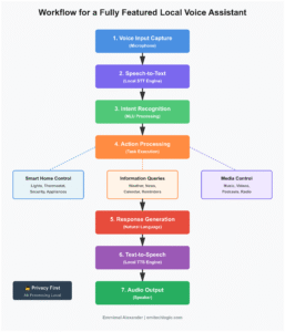 How to Build Your own AI Virtual Assistant with Python - EmiTechLogic