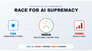 China vs. USA: The Race for AI Supremacy and Where India Stands