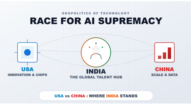 China vs. USA: The Race for AI Supremacy and Where India Stands