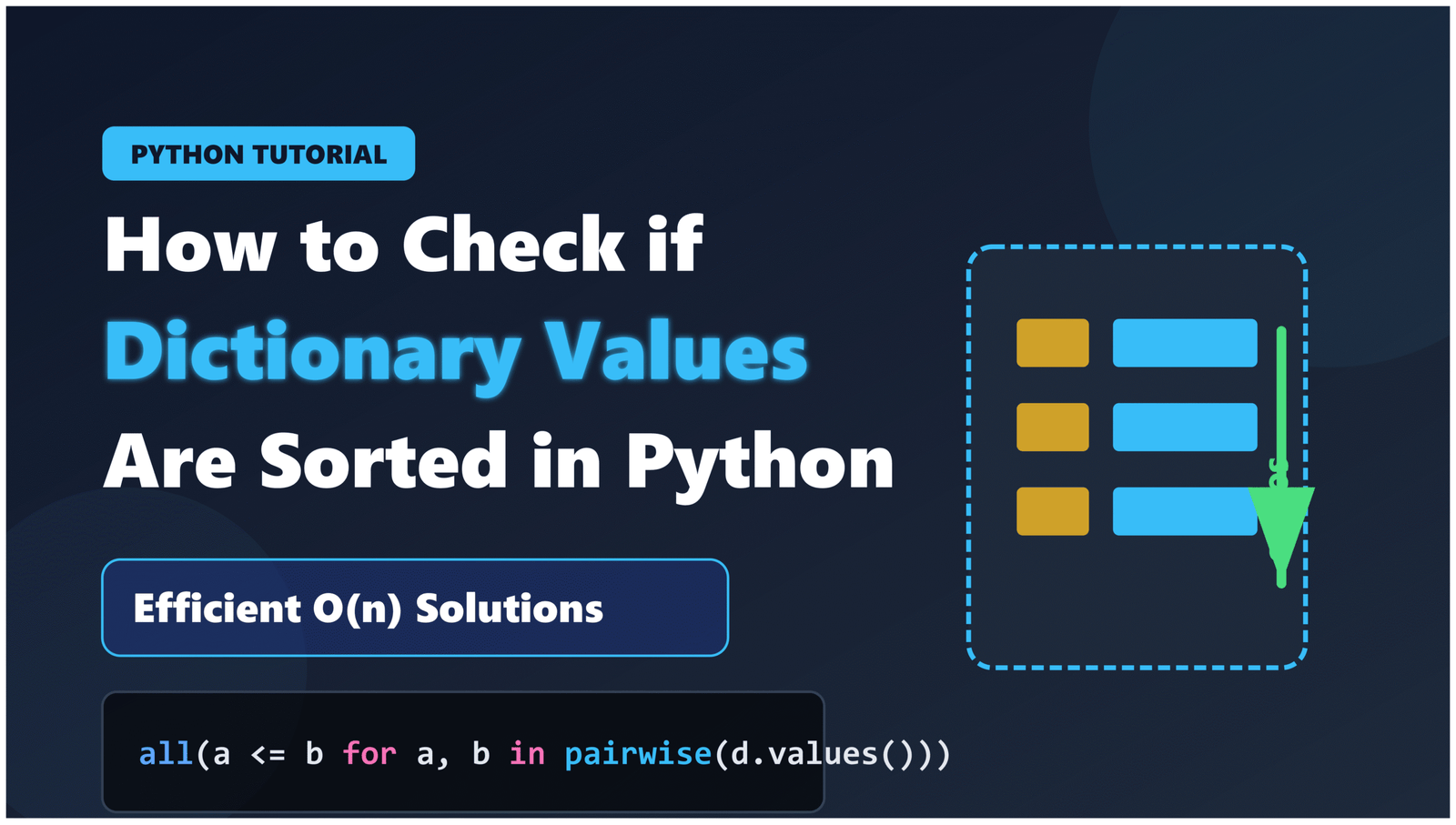 How to Check if Dictionary Values Are Sorted in Python
