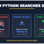 How Python Searches Data: Linear Search, Binary Search, and Hash Lookup Explained
