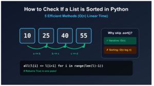 How to Check If a List Is Sorted in Python (Without Using sort()) – 5 Efficient Methods
