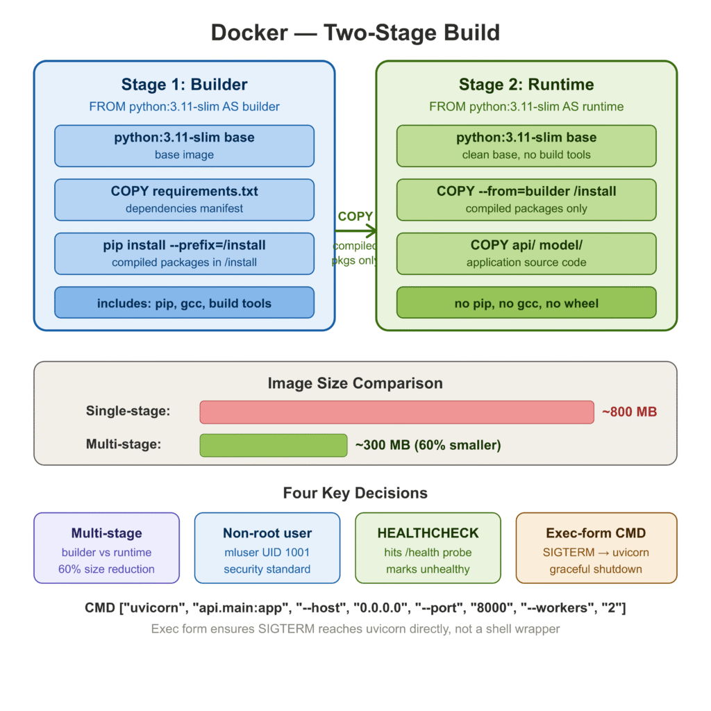 Machine Learning Model Deployment: How to Deploy a Machine Learning ...