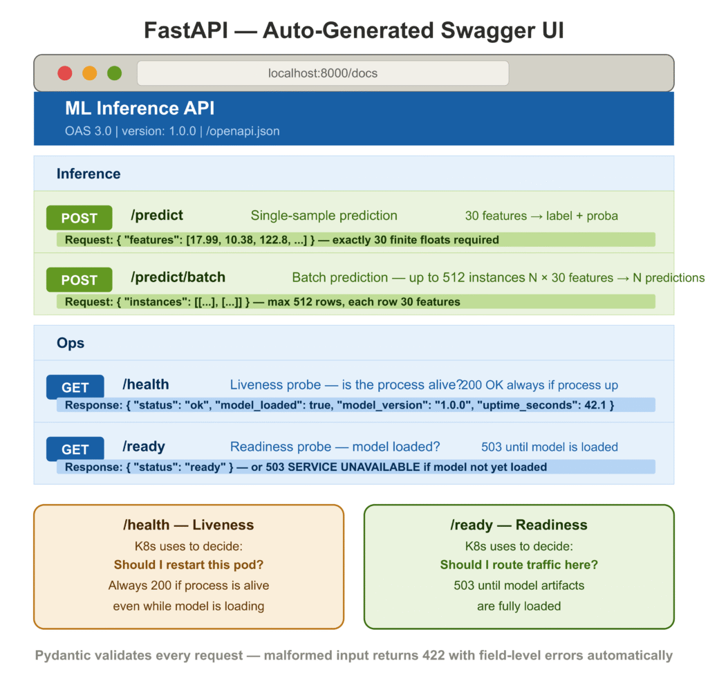 Machine Learning Model Deployment: How to Deploy a Machine Learning ...