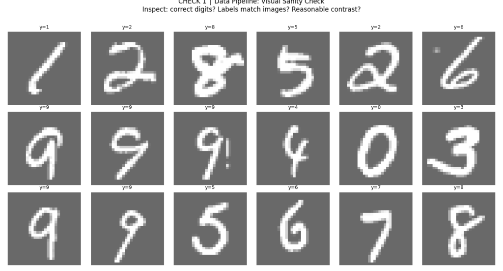 Handwritten digit samples from the MNIST dataset arranged in a grid, each image labeled with its corresponding class.