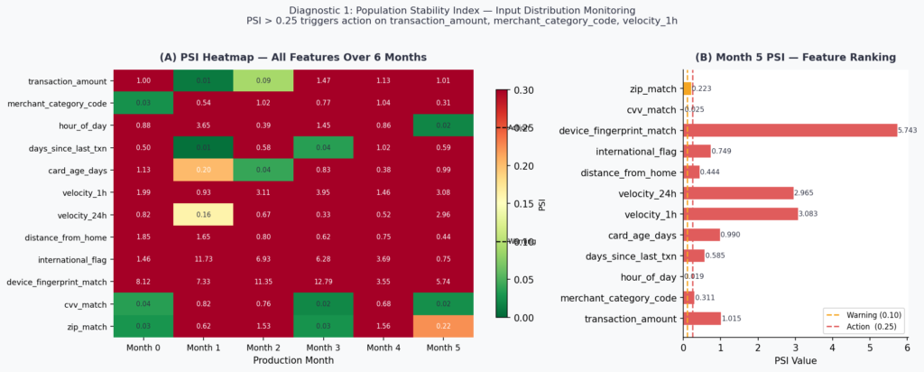 population stability index heatmap feature drift month 5 machine learning