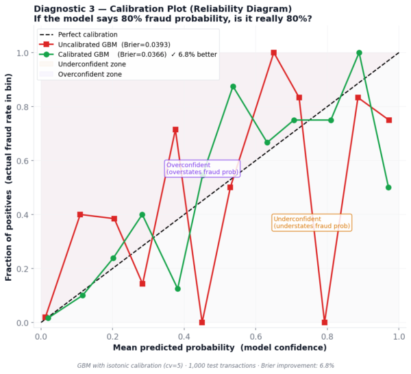 How to Diagnose and Fix Class Imbalance in Machine Learning (Complete ...