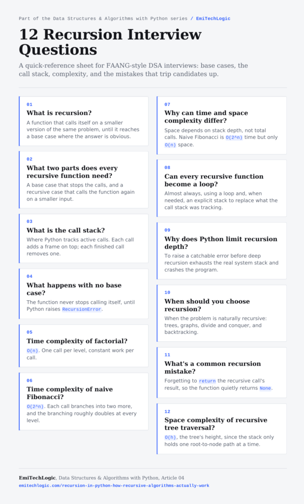 12 recursion interview questions poster covering base cases, the call stack, complexity, and common mistakes